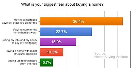 HOMEBUYER SEMINAR- Buy Without Fear