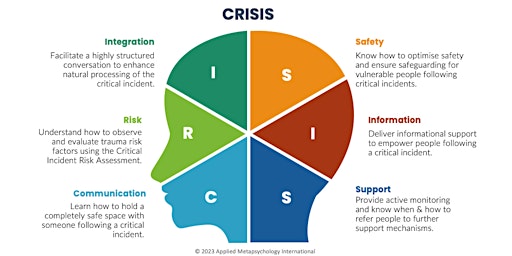 Primaire afbeelding van CRISIS Workshop (22nd - 23rd July 2024)