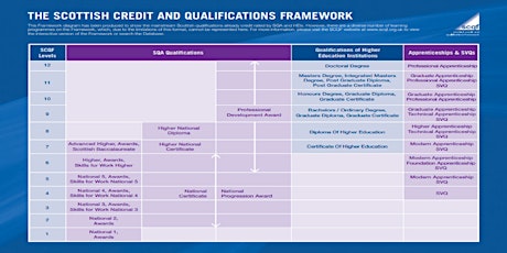 Imagen principal de An Introduction to Recognition of Prior Learning (RPL) Online Workshop