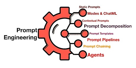 Prompt Engineering Bulgaria 2024