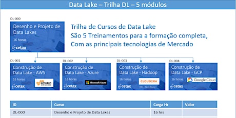 Imagem principal do evento Curso de Data Lake - Desenho e Projeto