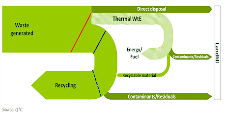 Energy from Waste for the Circular Economy primary image