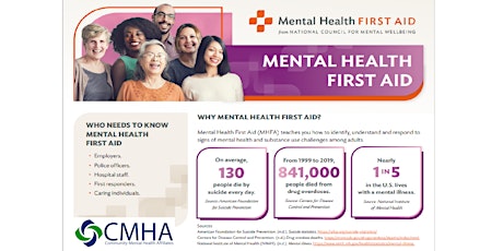 Mental Health First Aid Training