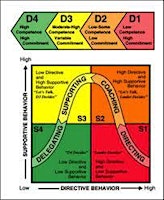 BBSI Lunch & Learn:  Situational Leadership primary image