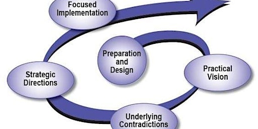 Imagem principal do evento Participatory Strategic Planning 2-day Training Course
