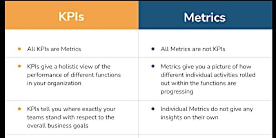 Image principale de BBSI Lunch & Learn: Developing Key Metrics & KPIs