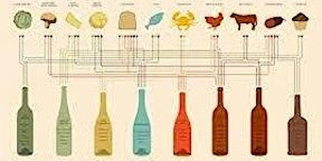 How to Pair Wine With Food  primärbild