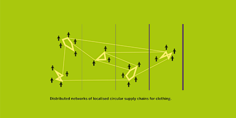 Research Workshop: Distributed Networks of Circular Clothing Supply Chains primary image