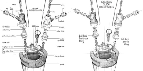 Kegging 101!