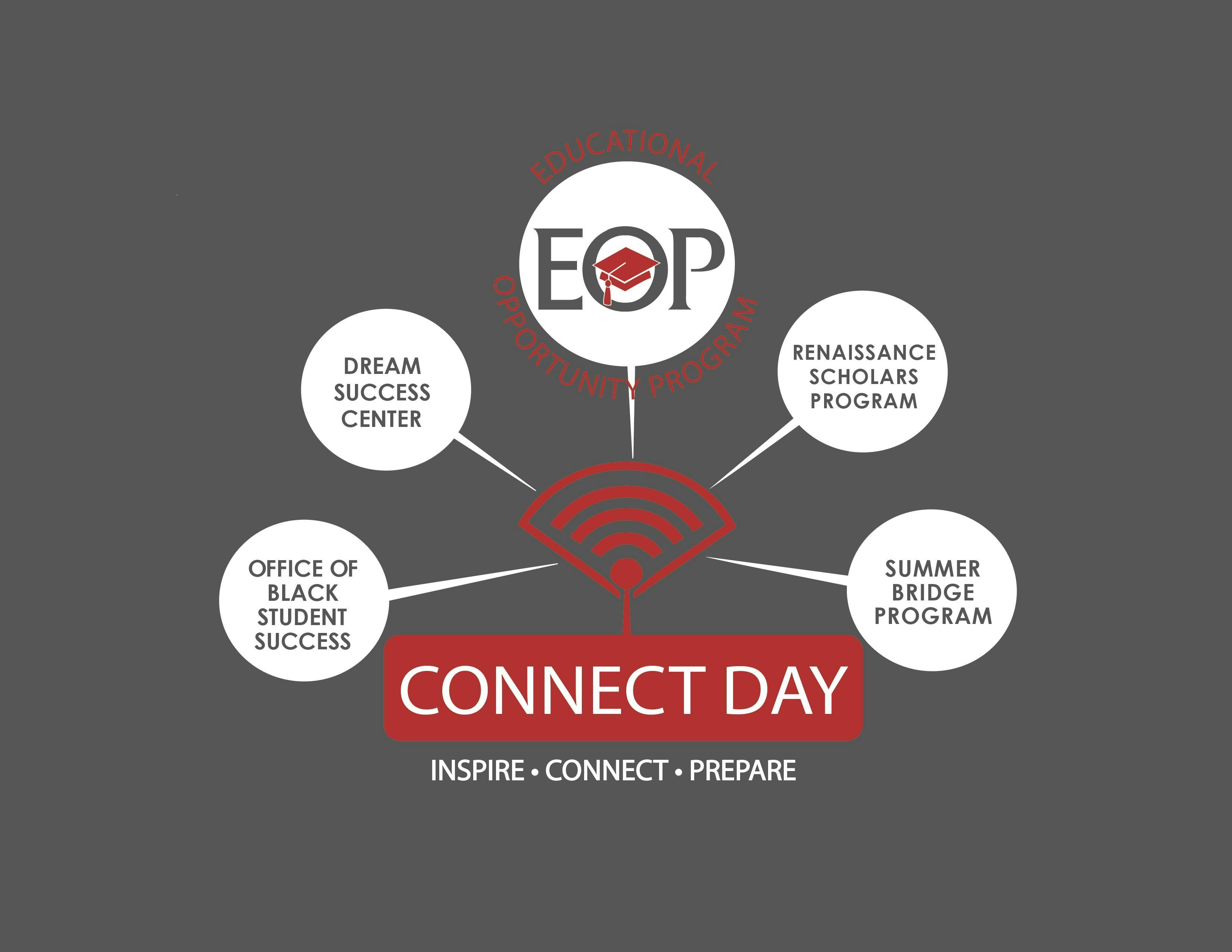 Connect Day 2019: New Student Orientation 
