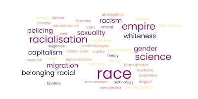 Immagine principale di New Directions in Research on Race and Racialization 
