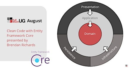 Brisbane: Clean Code with Entity Framework Core - presented by Brendan Richards primary image
