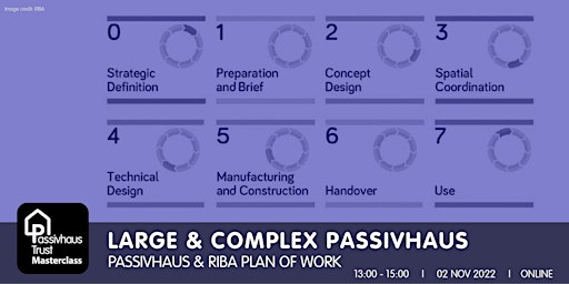 Imagem principal do evento Large & complex Passivhaus: RIBA Plan of Work - on demand
