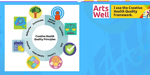 Primaire afbeelding van GROW 5 : Introducing the Creative Health Quality Framework (repeated)