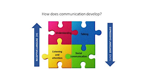 EY Communication and Language:  FREE self-guided learning primary image