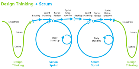 Building products people want with Story Mapping + Scrum