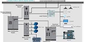 Imagem principal do evento Course 7: Building Electrical Systems