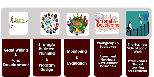 Business Development Workshop Series for Small Businesses & Nonprofits