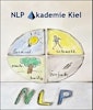 Logo de NLP Akademie Kiel