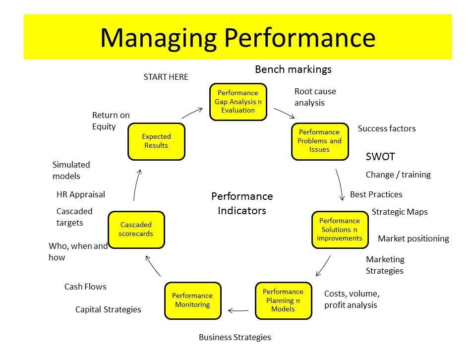 Engagement, performance and accountability : the visionary HR management