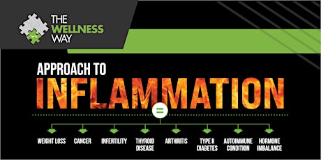 The Wellness Way Approach to Inflammation