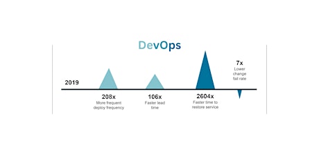 SAFe DevOps 6.0