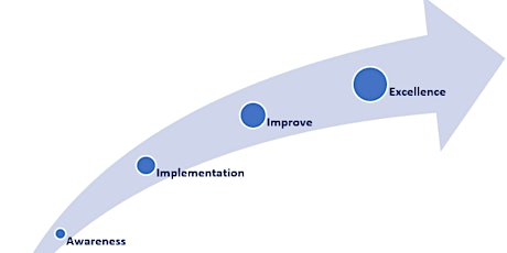 Hauptbild für Procurement Awareness