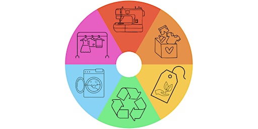 Image principale de Round and Round: Circularity in Fashion