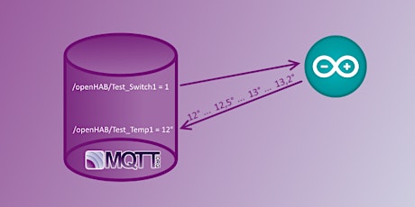 Getting started with MQTT primary image