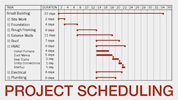 Hauptbild für Scheduling the Work