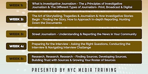 Image principale de Introduction to Investigative Journalism