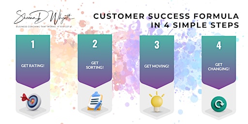 Immagine principale di Your 4 Step Customer Audit Plan 