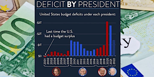 Hauptbild für Which Deficits Really Matter?
