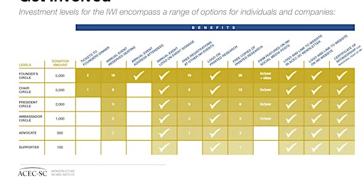 Image principale de ACEC-SC IWI Investment Levels