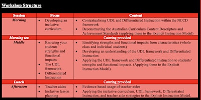 Immagine principale di Practical Implementation of UDL and Differentiated Instruction workshop 