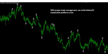 Invest in the stock & Forex market using a simple and effective system! primary image