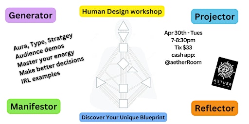 Immagine principale di Human Design Workshop: Discover Your Unique Blueprint 