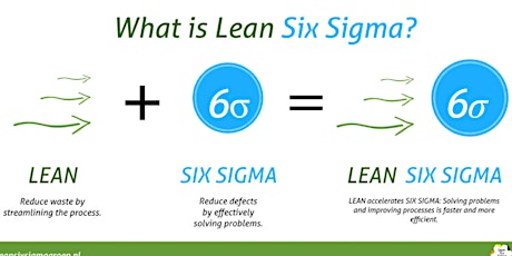 Basics in Lean Six Sigma primary image