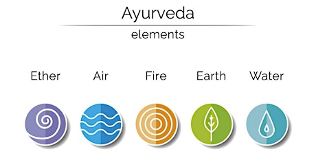 Imagen principal de ¿Conoces tus elementos principales según Ayurveda?