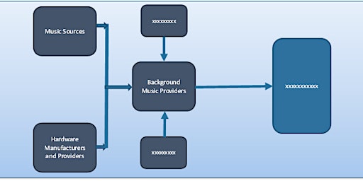 Imagem principal de Background Music Market Size, Trends And Forecast To 2026