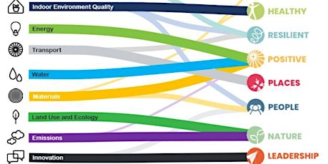 Green Star for New Buildings: Rating system evolution primary image