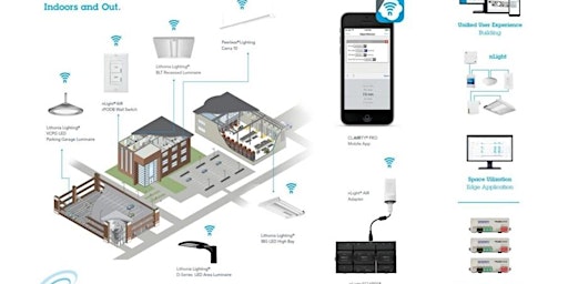 Hauptbild für Conociendo las diferencias entre una iluminación estandar y una iluminación