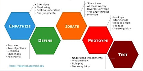 Imagen principal de PRODUCT COMPETITION Orientation and Training