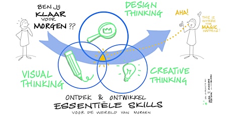 Primaire afbeelding van Training visual – creative – design thinking