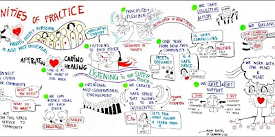 LJMU Strategic People Management & Practice  Open Evening (L5  & L7)! primary image