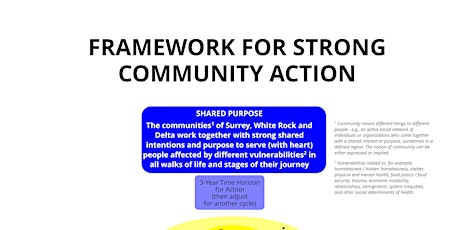 Community Engagement Workshop 2024