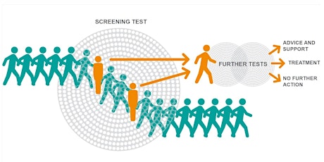 Guernsey Cancer Screening Programmes Symposium