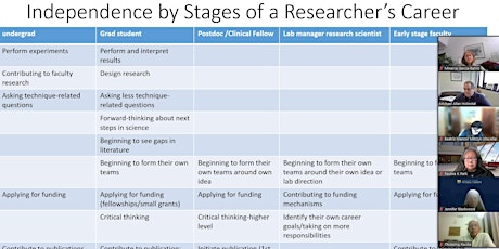 MICHR Mentoring Academy: Fostering Independence