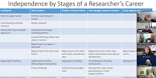 Imagem principal do evento MICHR Mentoring Academy: Fostering Independence