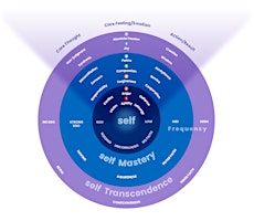 Imagen principal de Energy Levels Index - Experience More Enthusiasm & Passion